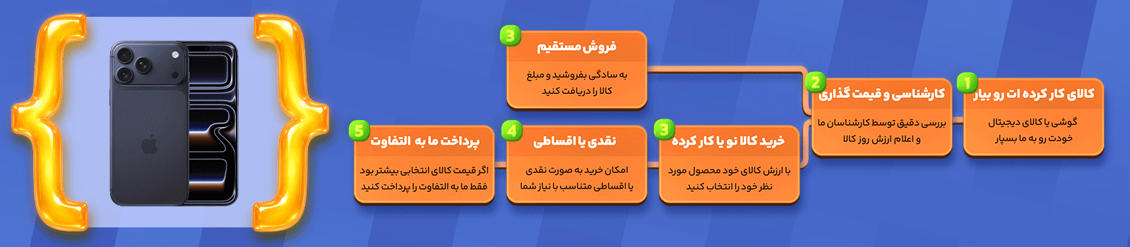فروش و تعویض کالای کارکرده در زیترو