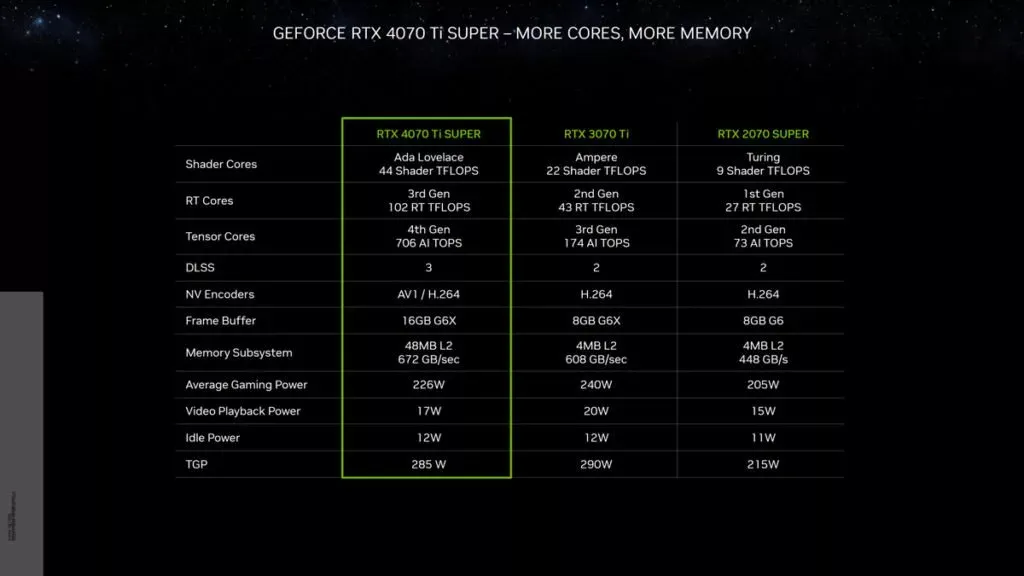 کارت گرافیک انویدیا RTX 4070 Ti SUPER