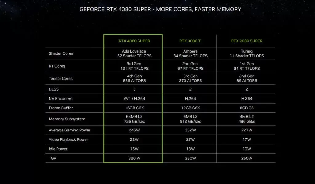 کارت گرافیک انویدیا RTX 4080 SUPER