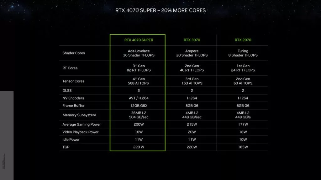 کارت گرافیک انویدیا RTX 4070 SUPER