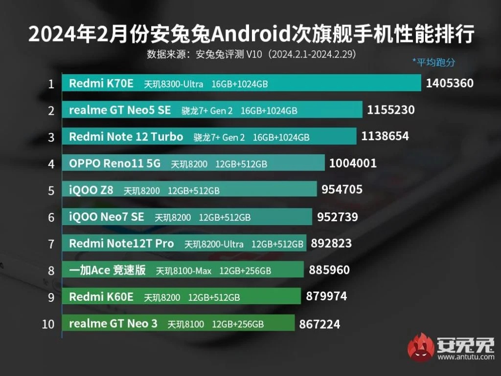 لیست قاتلین پرچمداران