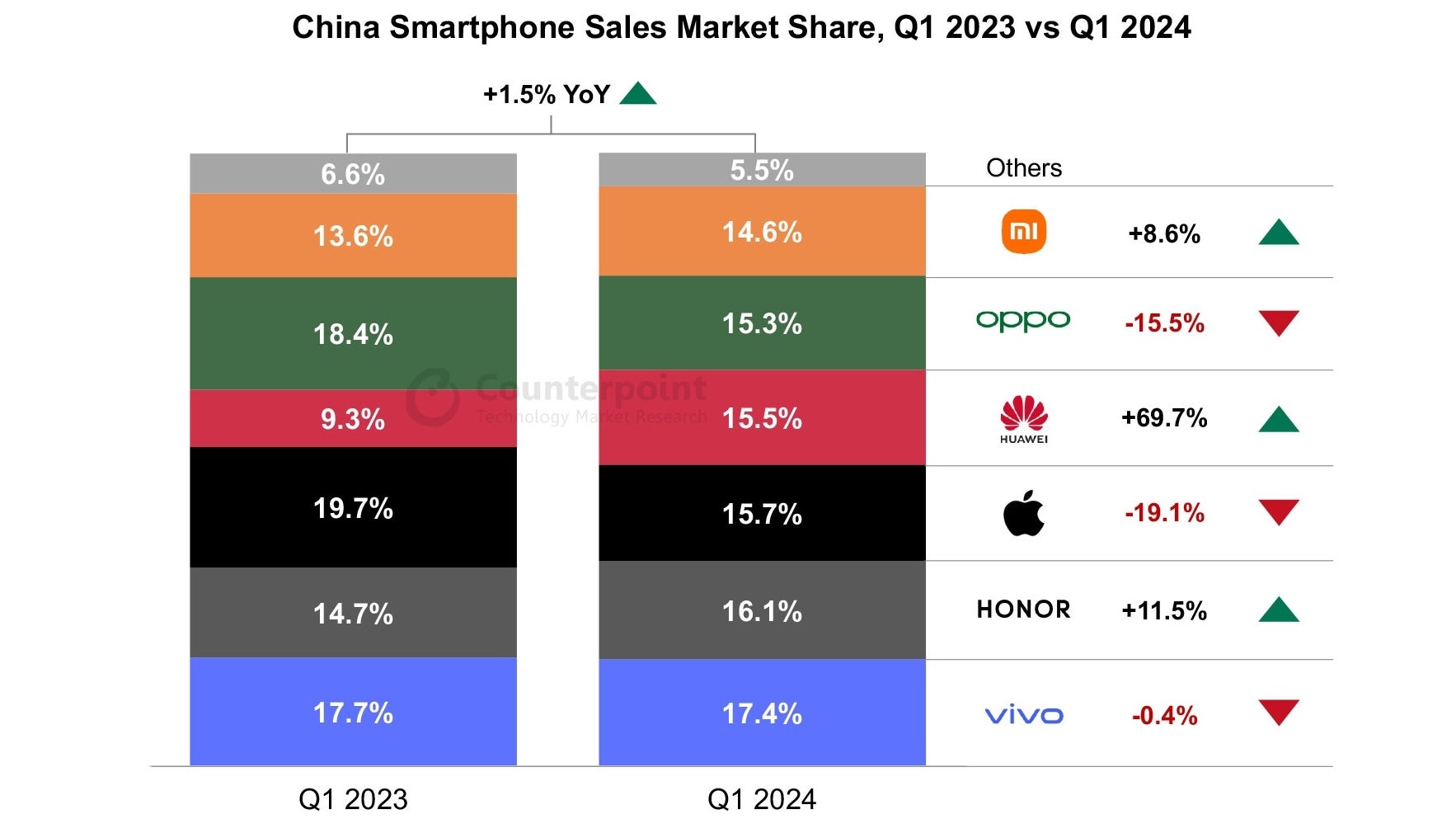 China-Smartphone-Sales-Market-Share-Q1-2023-vs-Q1-2024.jpg
