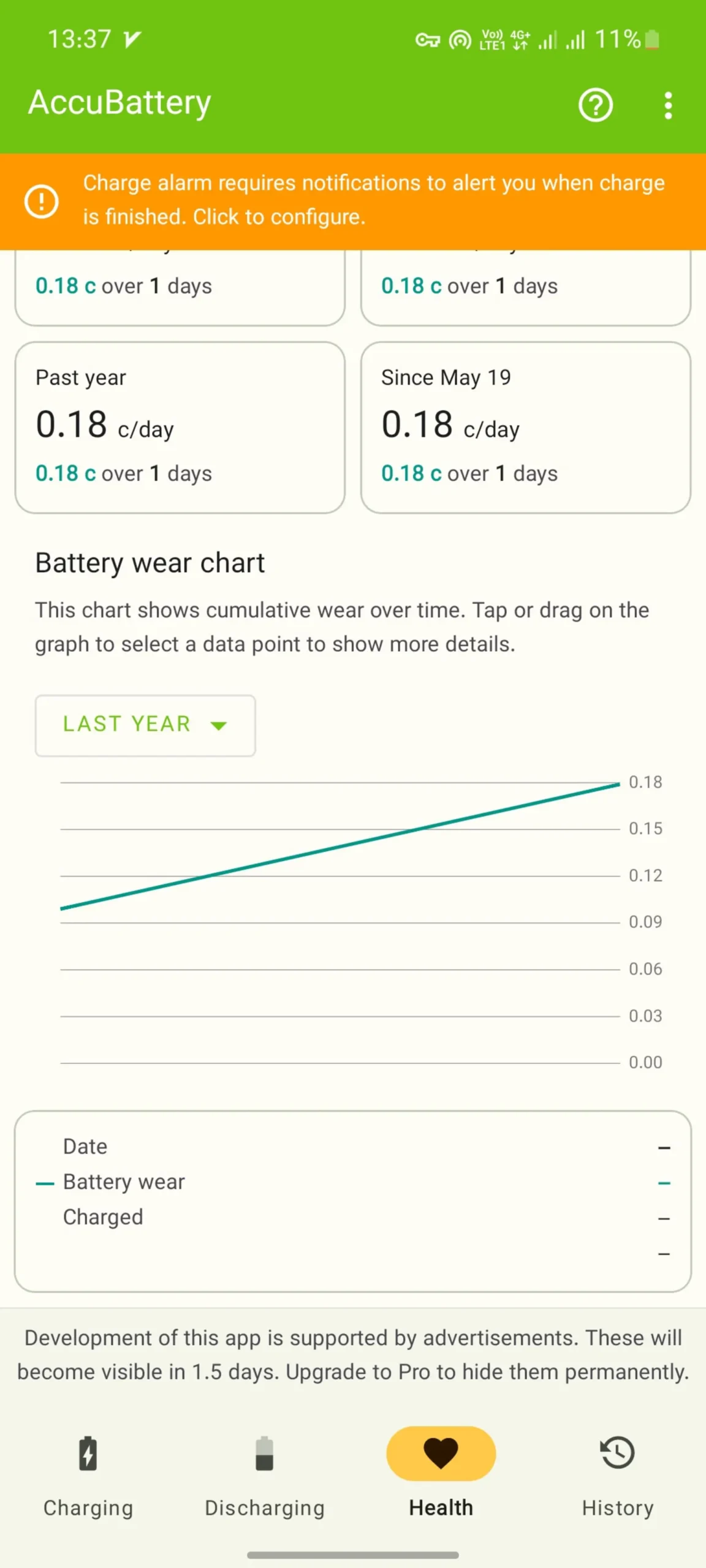 محیط برنامهی Accubattery