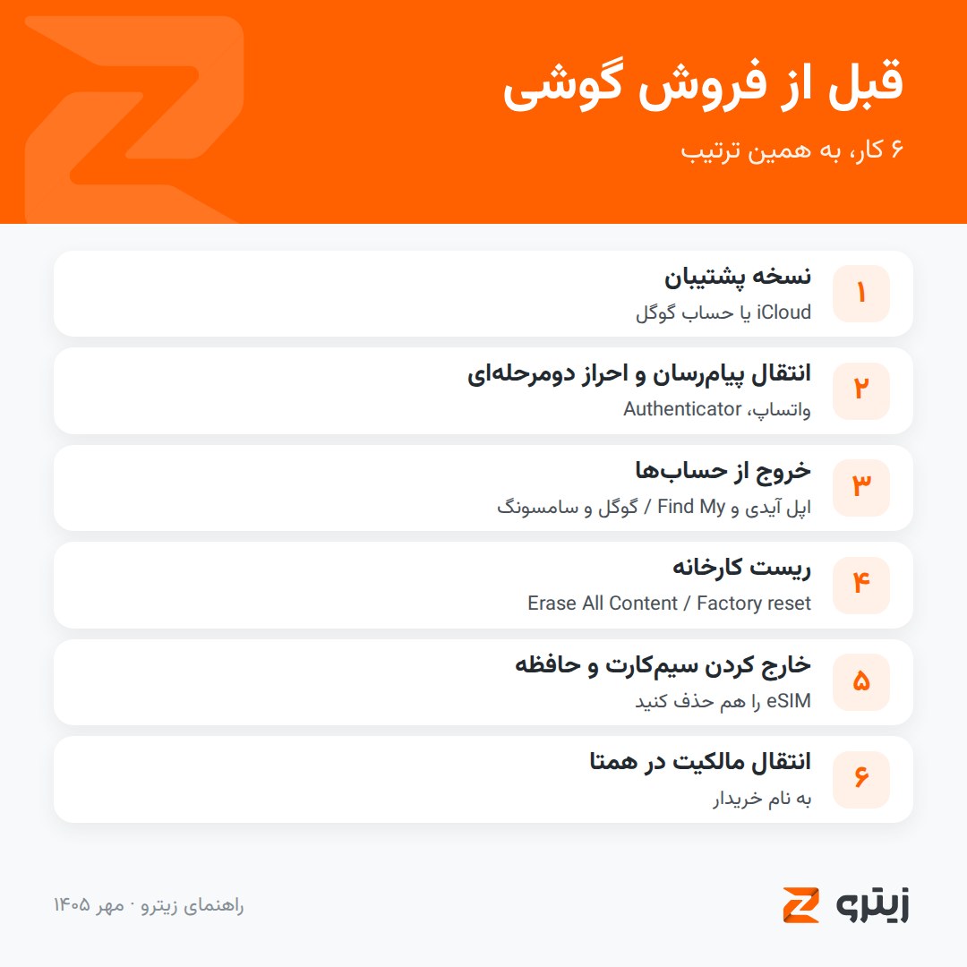 ۶ کار قبل از فروش گوشی
