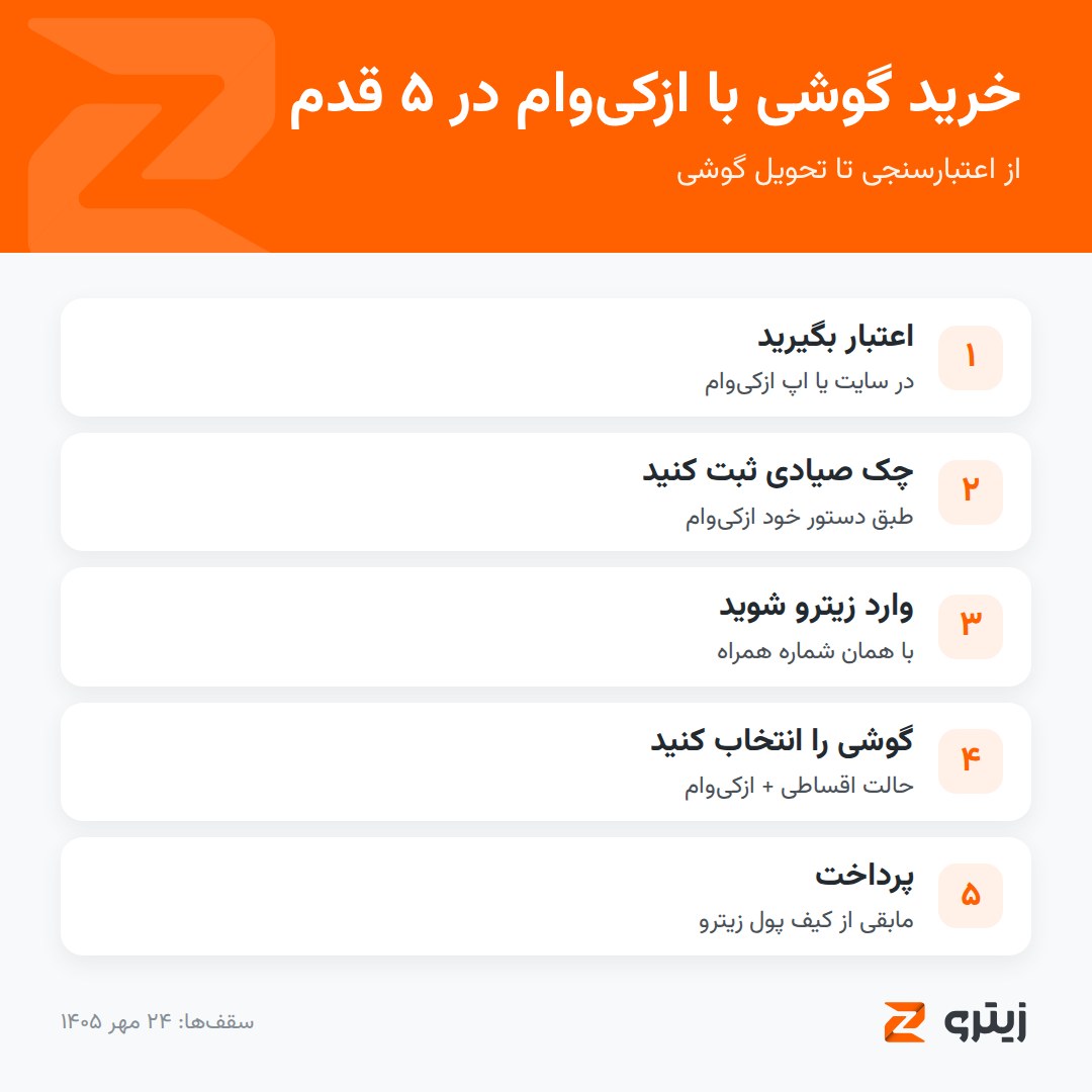 مراحل خرید گوشی با ازکیوام در زیترو