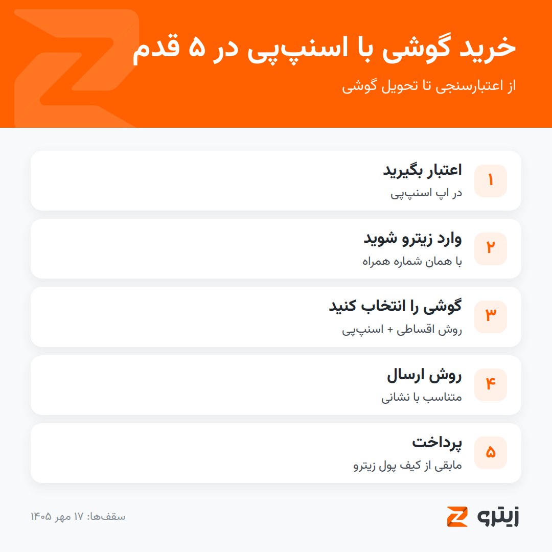 مراحل خرید گوشی با اسنپ‌پی در ۵ قدم
