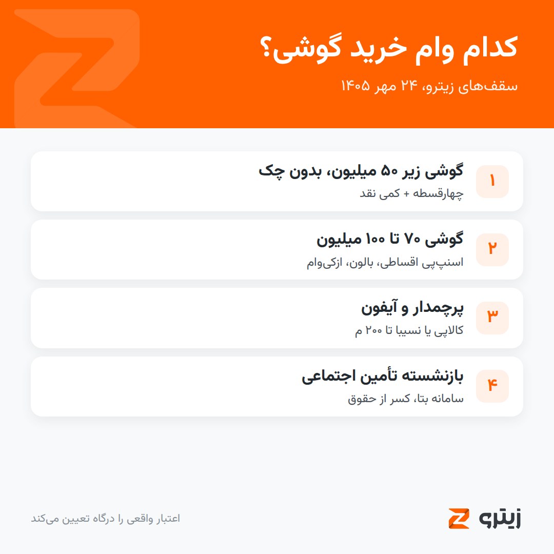 کدام وام خرید گوشی مناسب شماست
