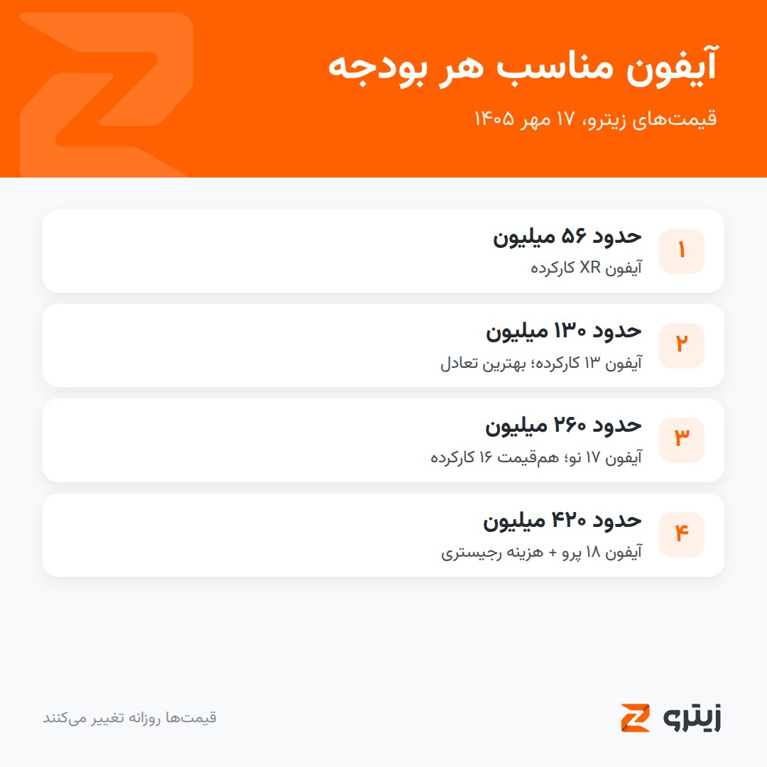 آیفون مناسب هر بودجه با قیمت زیترو