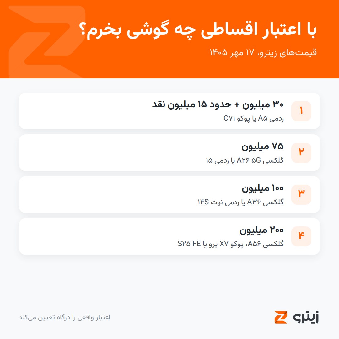 پیشنهاد گوشی برای هر سقف اعتبار اقساطی