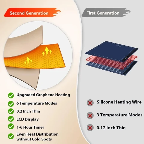 گرم کن غذای پرودو مدل Porodo Warming Food Mat PDLFST054WH گرم کن غذای پرودو مدل Porodo Warming Food Mat PDLFST054WH